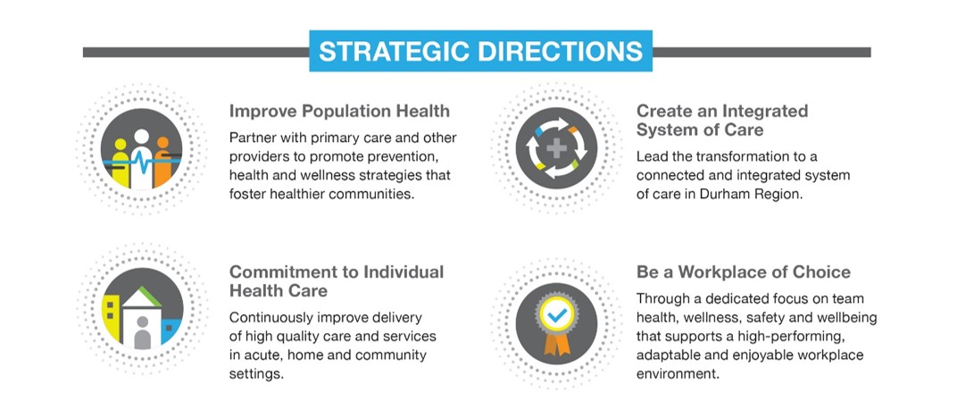 Strategic Plan Directions