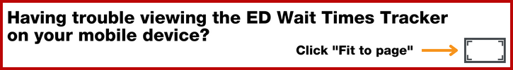 Having trouble viewing the ED Wait Times Tracker on your mobile device? Click on the "Fit to Page" icon