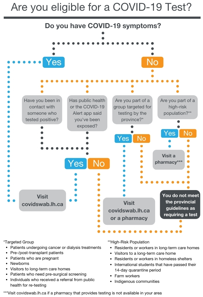 Are you eligible for a COVID-19 Test? Are you eligible for a COVID-19 Test?