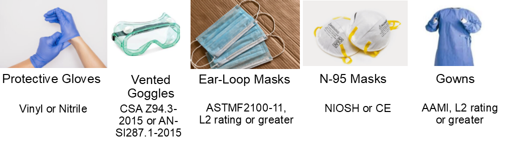 Personal Protective Equipment Needs Personal Protective Equipment Needs