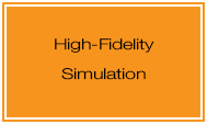 View our High-Fidelity Simulation